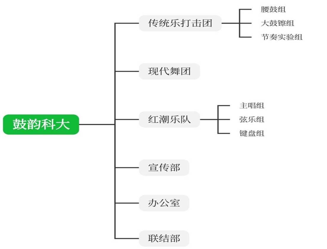 图示, 示意图

中度可信度描述已自动生成:ver1